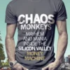 Chaos Monkeys