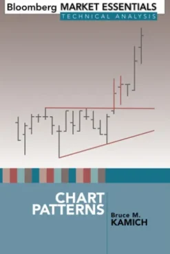 Chart Patterns