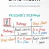 Game Theory