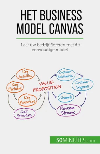 Het Business Model Canvas