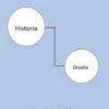 Historia del Diseño