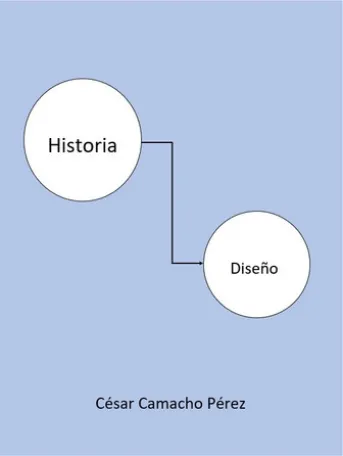 Historia del Diseño