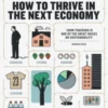 How to Thrive in the Next Economy