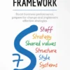 McKinsey 7S Framework