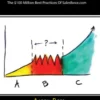Predictable Revenue: Turn Your Business Into a Sales Machine with the $100 Million Best Practices of Salesforce.com