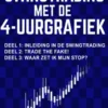 Swingtrading met de 4-uurgrafiek