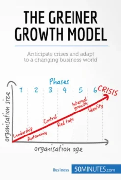 The Greiner Growth Model