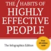 The 7 Habits of Highly Effective People