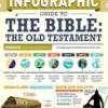 The Infographic Guide to the Bible: The Old Testament