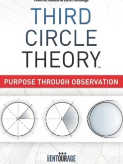 Third Circle Theory - Purpose Through Observation